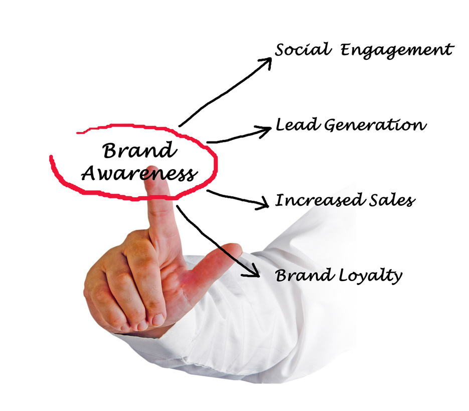Brand awareness