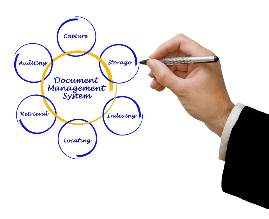 Knowledge Management System